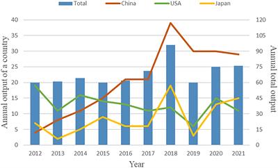 A bibliometric and visualization analysis of glucocorticoid-induced osteoporosis research from 2012 to 2021